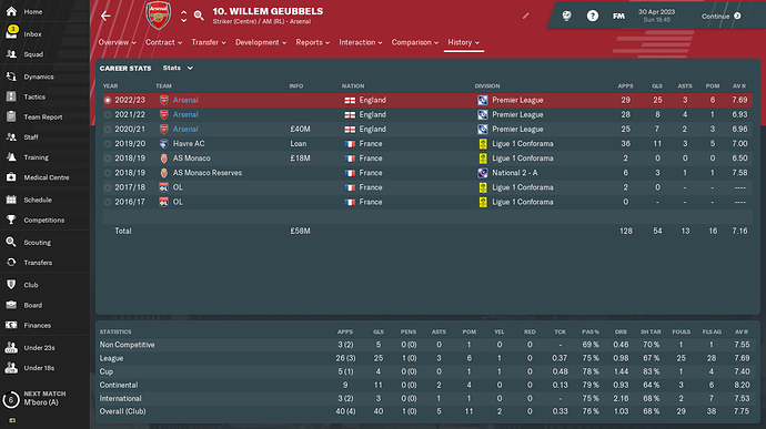 Willem Geubbels_ History Career Stats