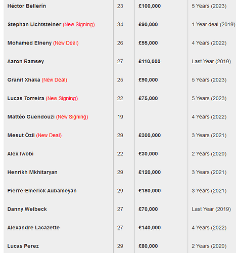 Screenshot_2019-01-10%20Arsenal%20Player%20Salaries%202018-19%20(Revealed)(1)