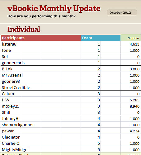 vbookie-update-october