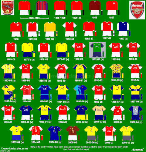 arsenalkits2