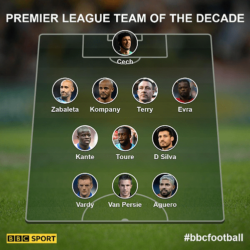 Screenshot_2019-12-16 Premier League team of the decade Who makes yours