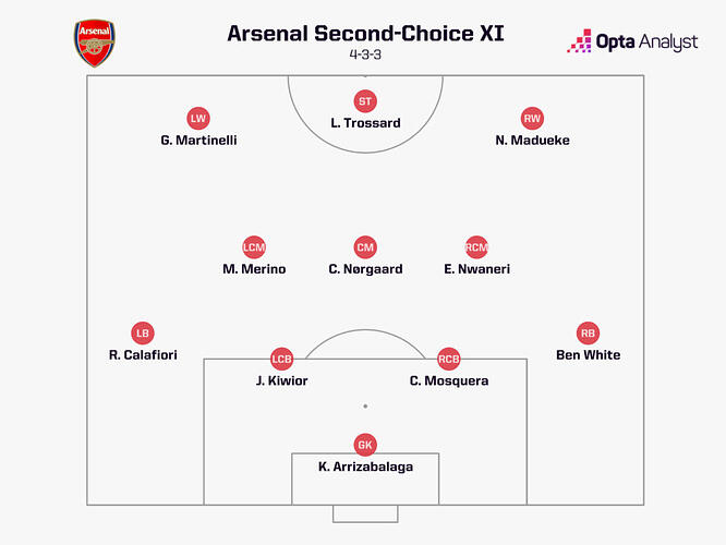 arsenal-second-choice-starting-xi-1024x768