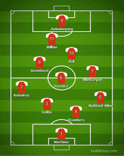lineup