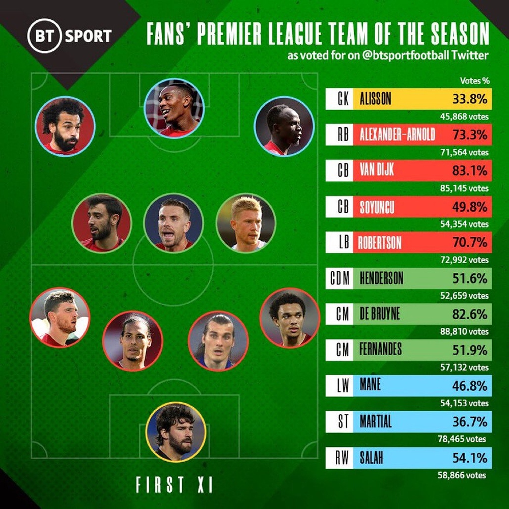 prem-team-of-the-season-english-football-online-arsenal-community