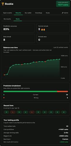 Bookie_Stats