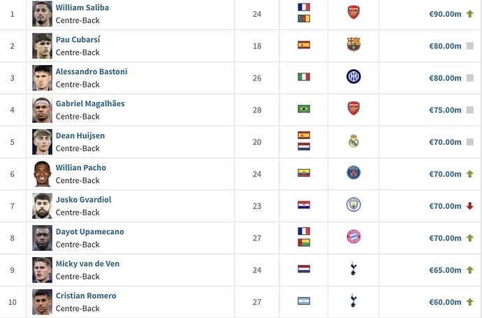 Scherm­afbeelding 2025-12-30 om 11.03.05