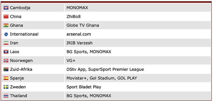 Scherm­afbeelding 2025-08-06 om 11.23.22
