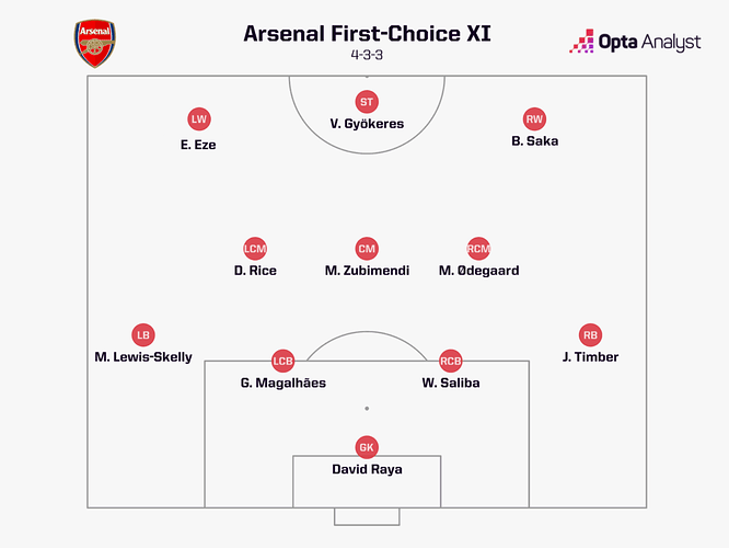 arsenal-first-choice-starting-xi-1024x768