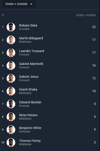 Screenshot 2023-04-01 at 21-12-32 Arsenal live score schedule & player stats Sofascore