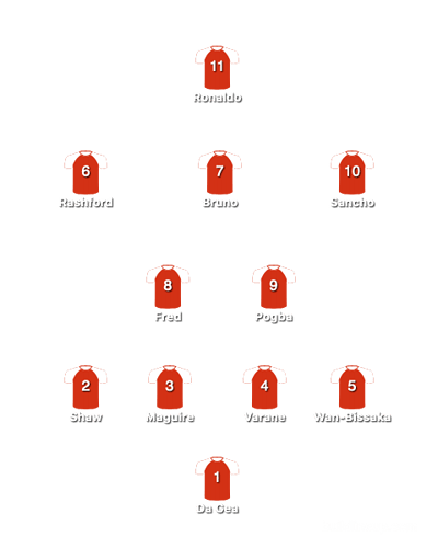 lineup