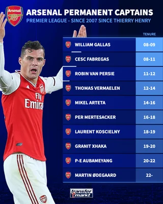 martin-ødegaard-is-entering-his-4th-season-as-captain-of-v0-47wq9rwqj9gf1