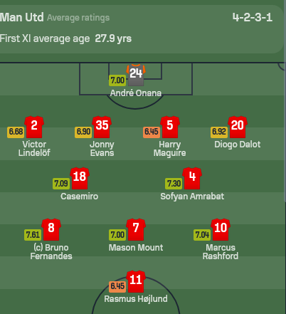 Screenshot 2023-10-07 at 15-08-09 Football - scores schedule & odds Sofascore