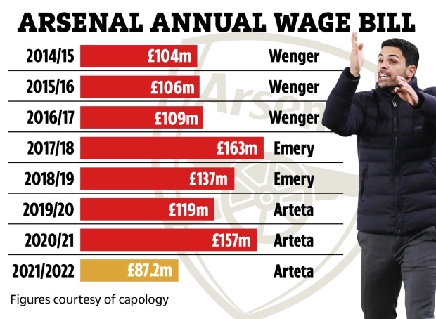 JB-GRAPHIC-ARSENAL-SPEND