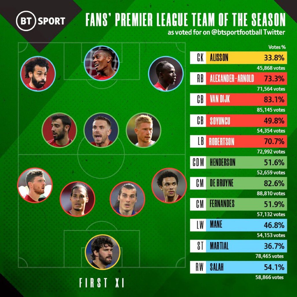 prem-team-of-the-season-english-football-online-arsenal-community
