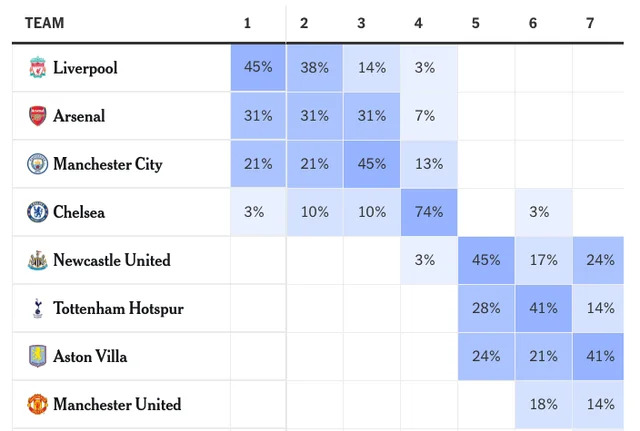 theathletics-premier-league-2025-26-predictions-v0-jifvnhb7pnif1
