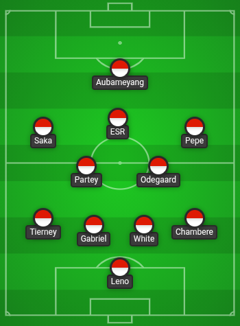 lineup