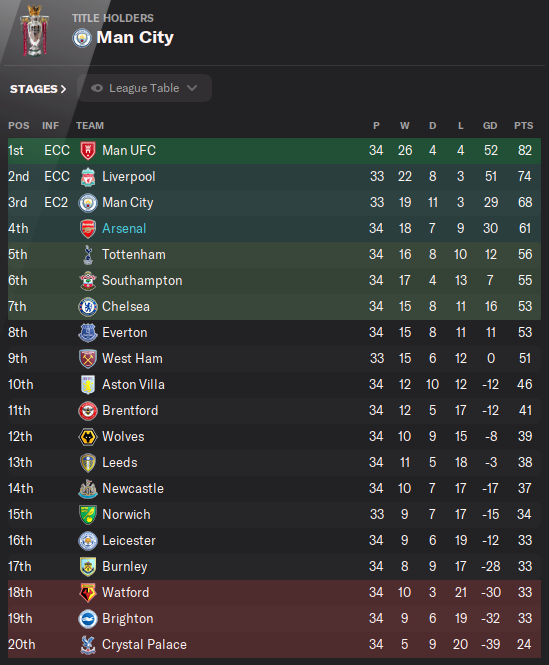 Football Manager 495 by Lister86 Play On Online Arsenal